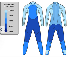 Load image into Gallery viewer, MENS  WETSUITS | BLUE 70  Long Sleeve - Style Sprint S5