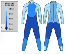 Load image into Gallery viewer, WOMENS  WETSUITS | BLUE 70 - Long Sleeve  - Style  Sprint S3