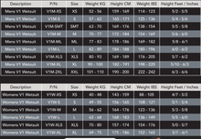 Load image into Gallery viewer, WOMENS   WETSUITS | VOLARE  Sleeveless  -  Style  V1