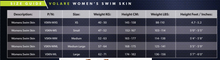 Load image into Gallery viewer, WOMENS  SWIMSKINS  | VOLARE - Style Fabric & Teflon coated