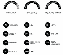 Load image into Gallery viewer, MENS WETSUITS | ORCA Long Sleeve -  Style APEX FLOAT