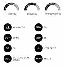 Load image into Gallery viewer, WOMENS WETSUITS | ORCA Long Sleeve- Style ATHLEX FLOAT V2