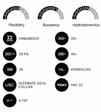 Load image into Gallery viewer, WOMENS WETSUIT | ORCA Long Sleeve -Style ATHLEX Float