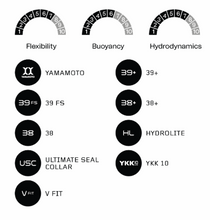 Load image into Gallery viewer, WOMENS WETSUITS | ORCA Long Sleeve - Style ATHLEX FLEX Blue