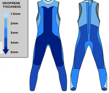 Load image into Gallery viewer, WETSUIT- SLEEVELESS - BLUE SEVENTY - &quot;Reaction S5 &quot; - WOMENS
