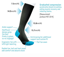 Load image into Gallery viewer, COMPRESSION  SOX - Full Length - ULTIMATE PERFORMANCE -Unisex
