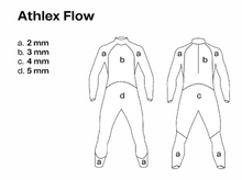 Load image into Gallery viewer, WETSUIT  - ORCA Athlex FLOW-MENS Full sleeve
